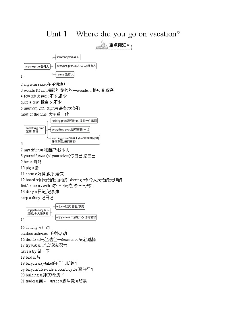 Unit 1 Where did you go on vacation-2021-2022学年八年级英语上册单元复习必备知识（人教新目标）01