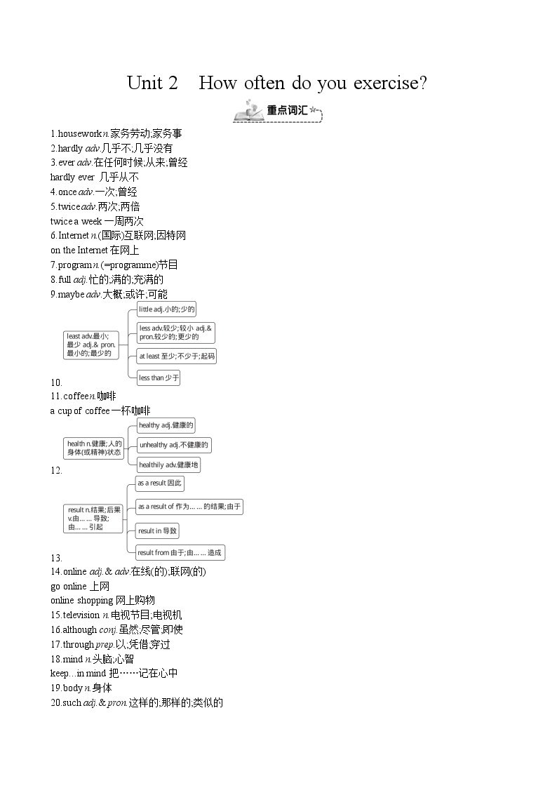 Unit 2 How often do you exercise-2021-2022学年八年级英语上册单元复习必备知识（人教新目标）01