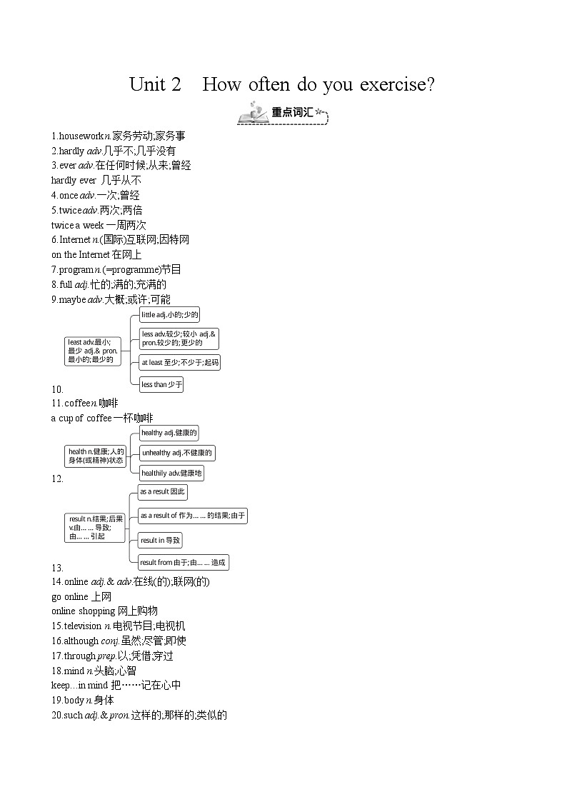 Unit 2 How often do you exercise-2021-2022学年八年级英语上册单元复习必备知识（人教新目标）01