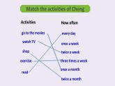 Unit 2 How often do you exercise【復(fù)習課件】-2021-2022學年八年級英語上冊單元復(fù)習（人教新目標） (共36張PPT)