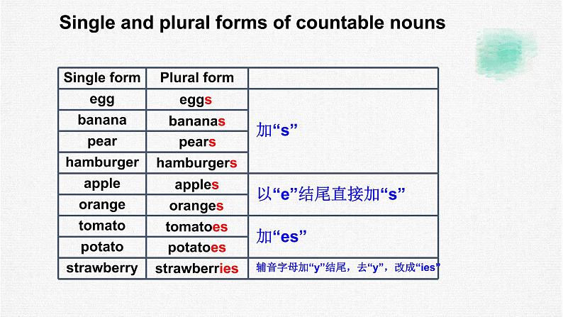 Unit 8 How do you make a banana milk ？【复习课件】-2021-2022学年八年级英语上册单元复习（人教新目标） (共31张PPT)03