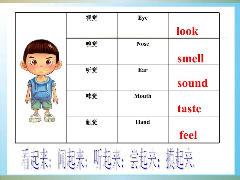 外研版八年级英语下册Module 1 Unit 1 It smells delicious.课件(1)第3页