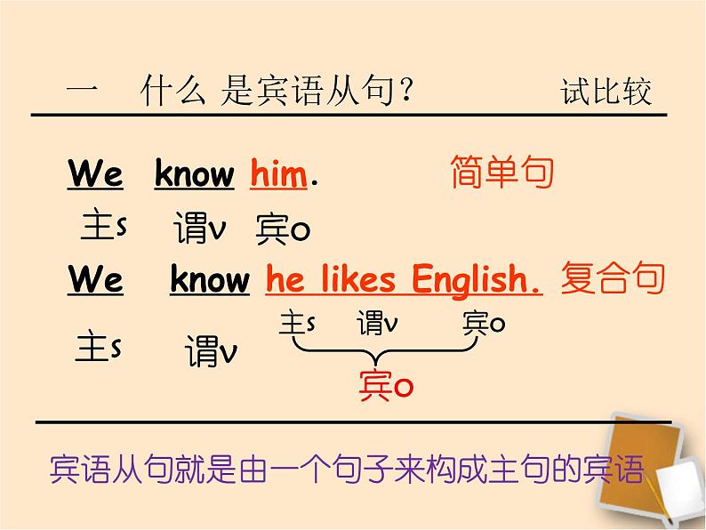 人教版九年级英语全一册 Unit 2 I think that mooncakes are delicious Section A Grammar focus（宾语从句）课件PPT第3页