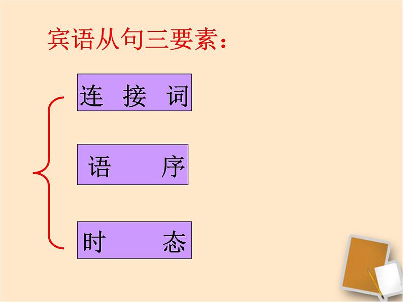 人教版九年级英语全一册 Unit 2 I think that mooncakes are delicious Section A Grammar focus（宾语从句）课件PPT第4页