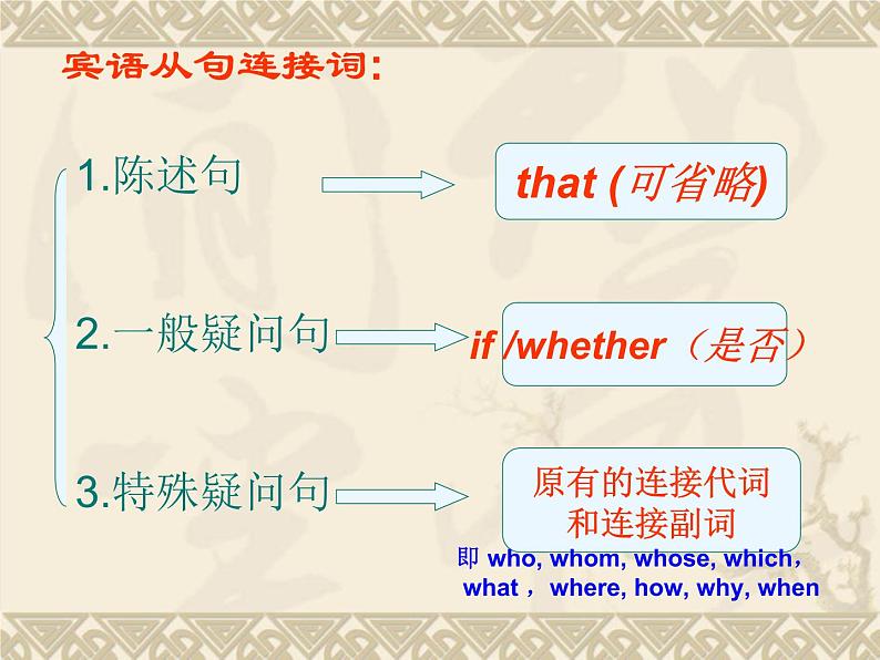 Unit 2宾语从句专项讲解 课件2020-2021学年人教版新目标英语 九年级全一册06