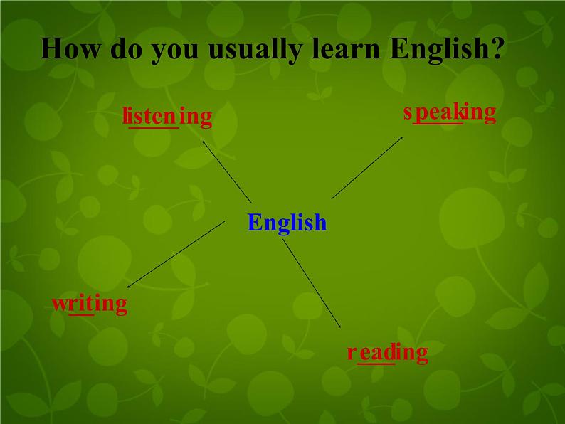 外研版八年级英语上册 Module 1 Unit 1 Let's try to speak English as much as possible课件 (1)06