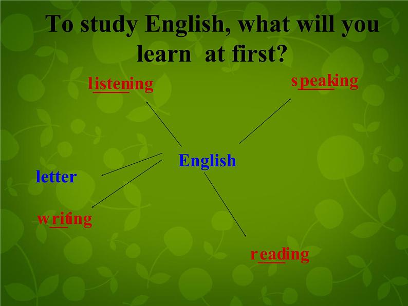 外研版八年级英语上册 Module 1 Unit 1 Let's try to speak English as much as possible课件 (1)07