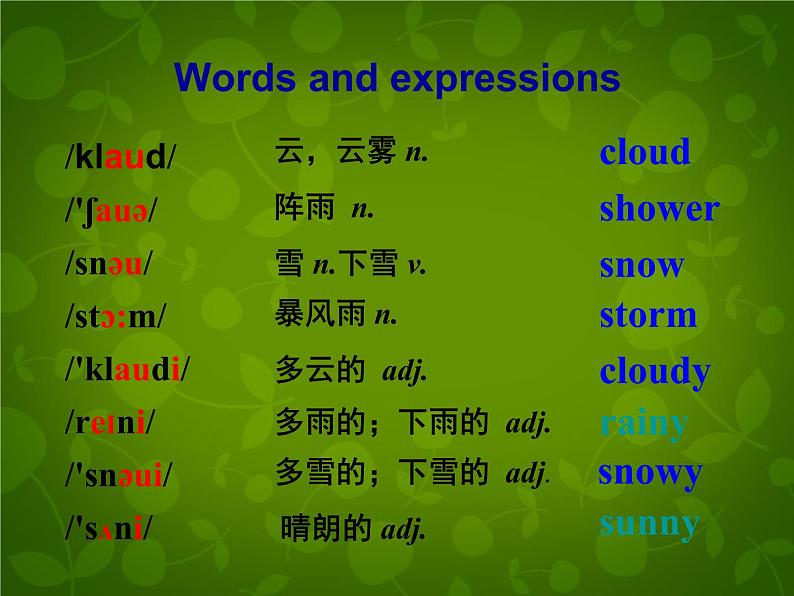 外研版八年级英语上册 Module 10 Unit 1 It might snow课件 (1)03