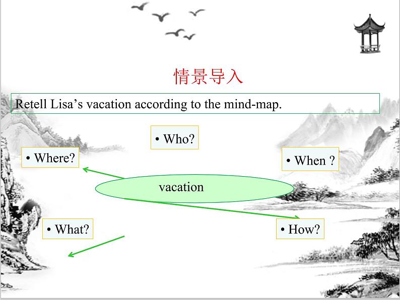 Unit 1 Section B 3a-Self Check第5页