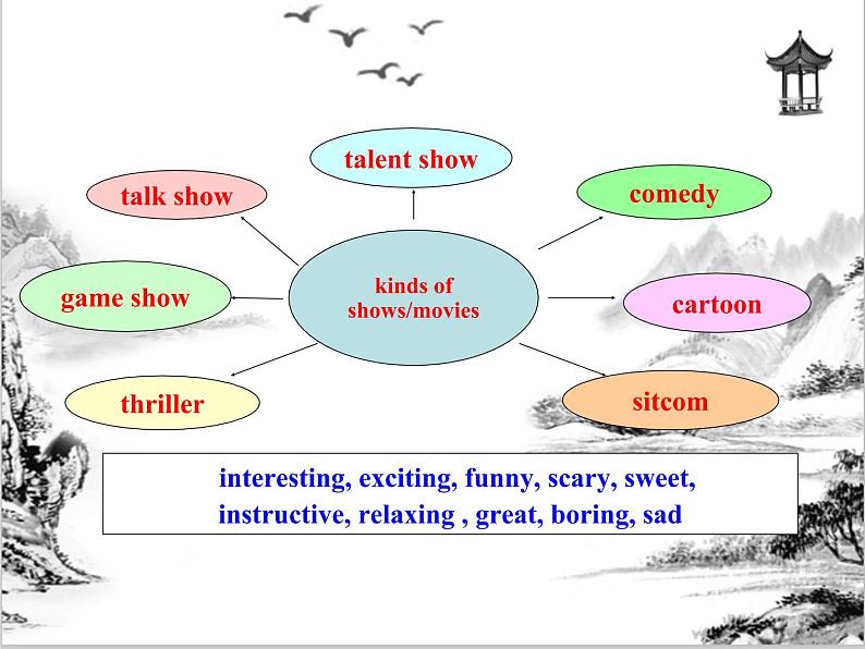 Unit 5  Do you want to watch a game show Section B 课件 2021-2022学年人教版八年级英语上册08