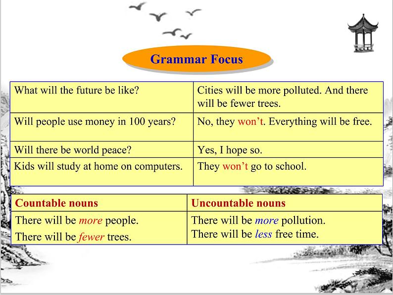 Unit 7 Section A Grammar Focus-3c第3页