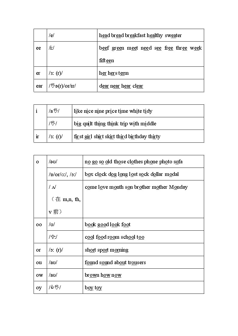 七年级上英语教材知识体系与知识点第3页