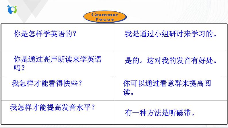 Unit1 how can we become good learers sectionA(4a-4c)课件36张第7页