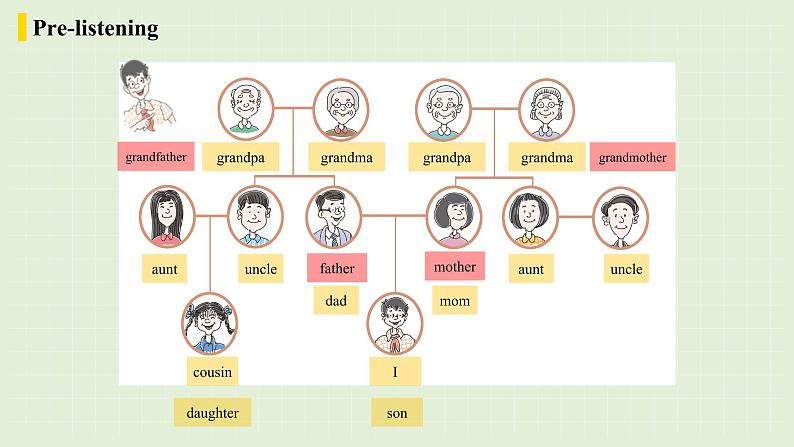 人教七上英语 Unit2第三课时（Section B1a-1d） 课件PPT+音频素材08
