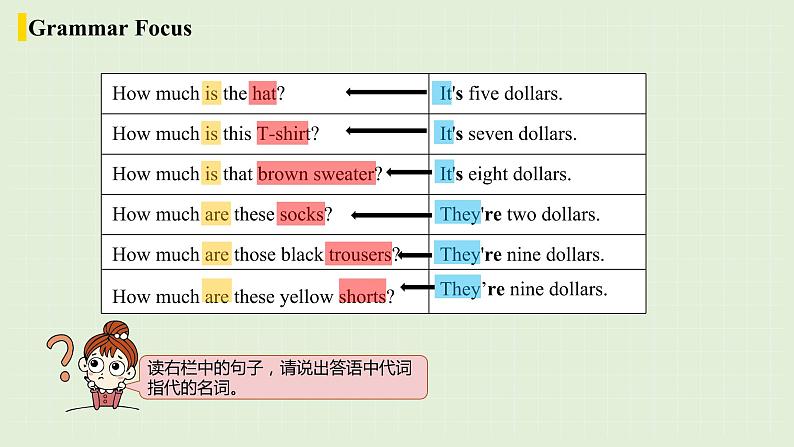 人教七上英语 Unit7第二课时（Section A Grammar Focus-3c） 课件PPT第7页