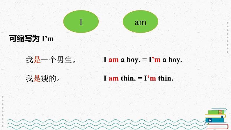 译林版七上 Unit 1《This is me》grammar 课件+教案+练习08