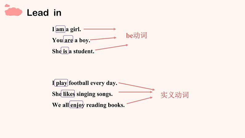 Unit 2《Let 's play sports》grammar pptx第2页