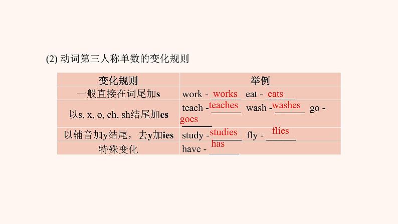Unit 2《Let 's play sports》grammar pptx第4页