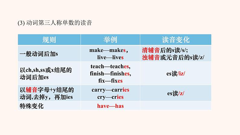 Unit 2《Let 's play sports》grammar pptx第5页
