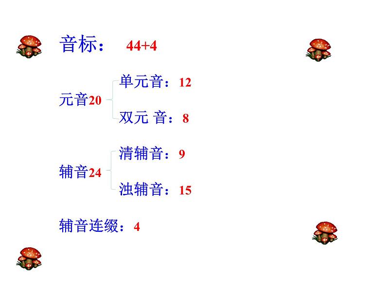 人教版新目标七年级7上复习课Starter Unit 1-3课件第4页