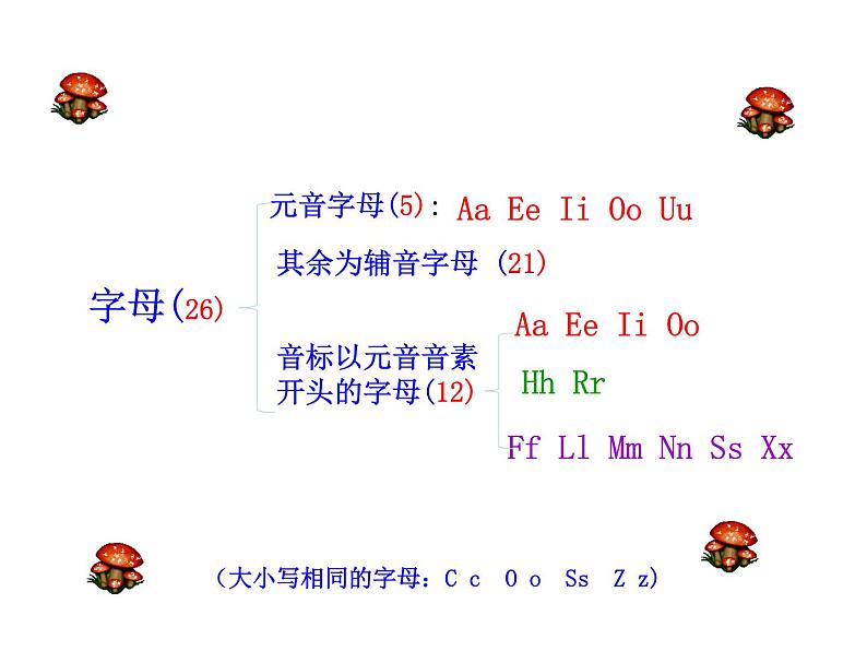 人教版新目标七年级7上复习课Starter Unit 1-3课件第5页