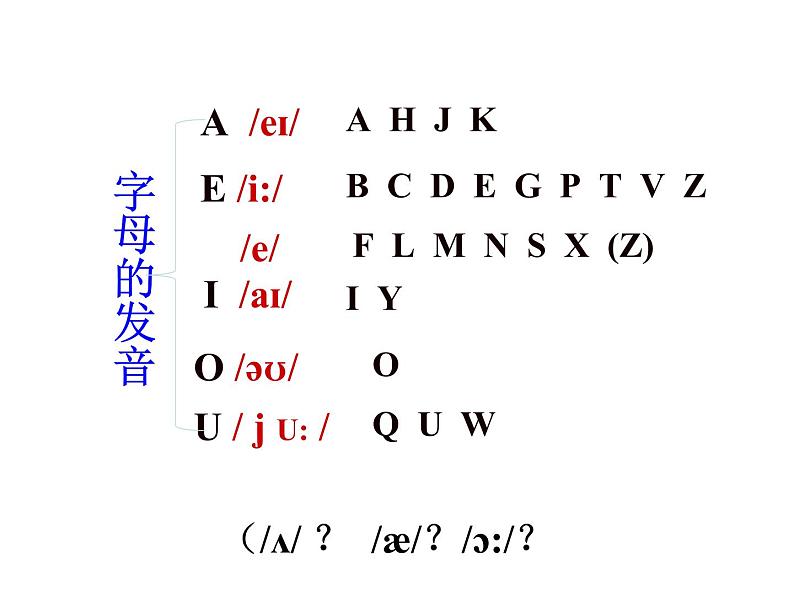 人教版新目标七年级7上复习课Starter Unit 1-3课件第7页