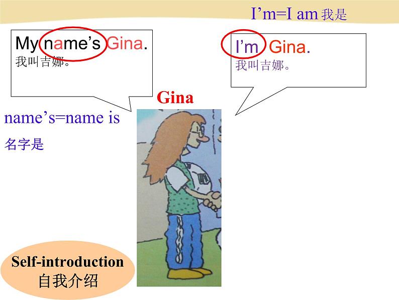 人教版新目标七年级上Unit1SectionA 1a-2d课件第7页