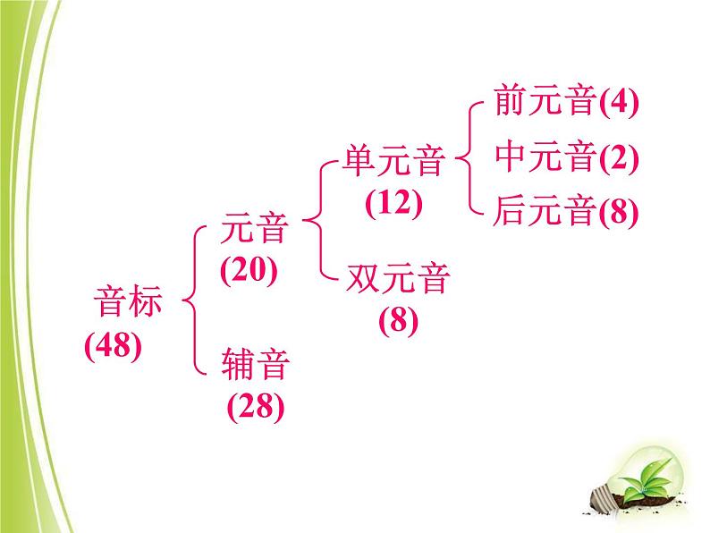 牛津译林版 7A U1 Study Skills课件07