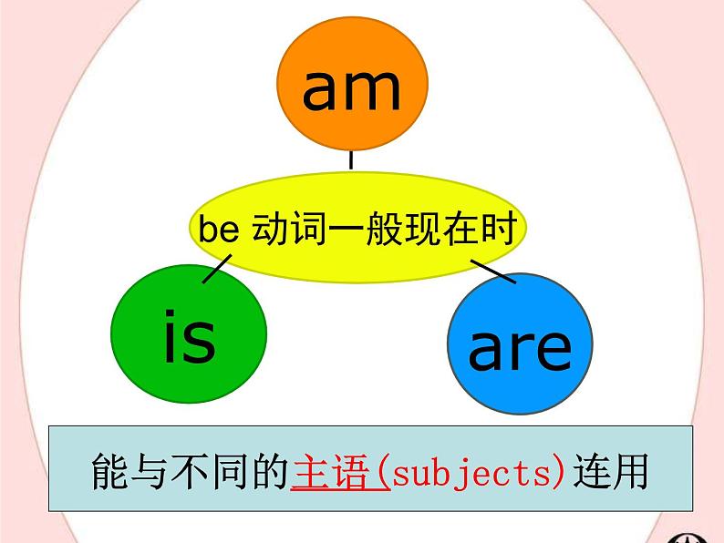 牛津译林版 7A+UNIT+ONE+Grammar课件PPT第5页