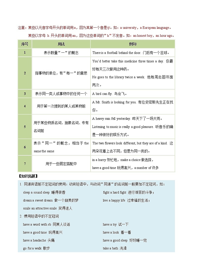 备战2022 中考英语 导练案 考点01 冠词02