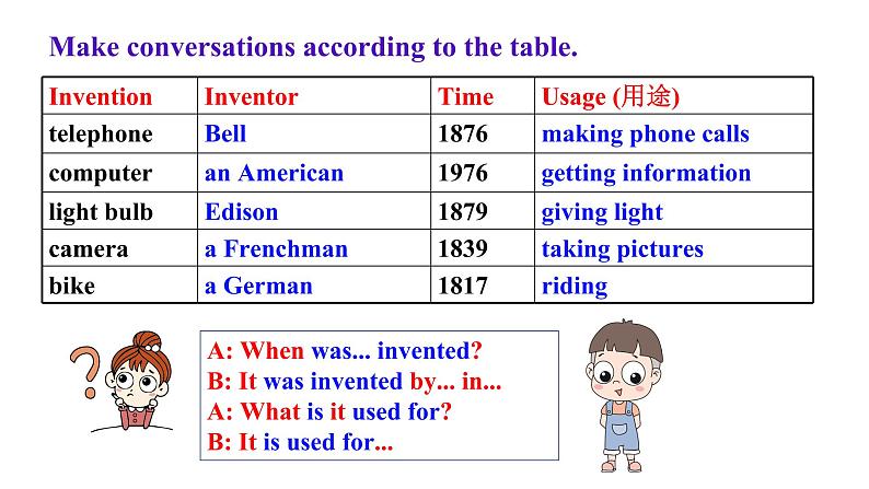 【公开课】Unit6 When was it invented ？SectionA 2d&Grammar focus-4c第3页