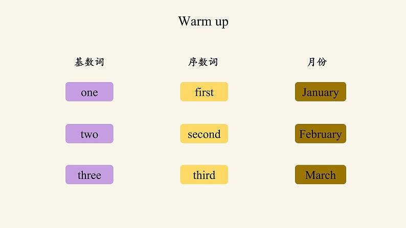 Unit 7 Lesson 40 When is your birthday课件1 冀教版英语七年级上册第3页