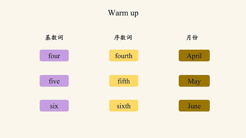 Unit 7 Lesson 40 When is your birthday课件1 冀教版英语七年级上册第4页