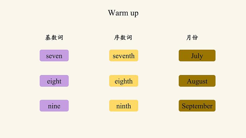 Unit 7 Lesson 40 When is your birthday课件1 冀教版英语七年级上册第5页