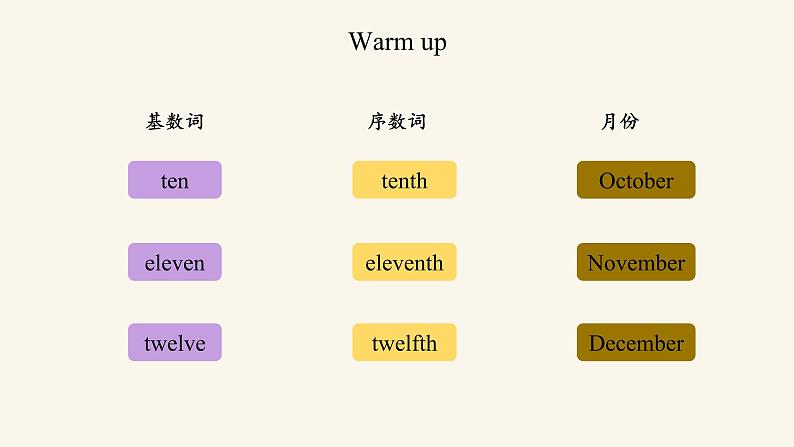 Unit 7 Lesson 40 When is your birthday课件1 冀教版英语七年级上册第6页