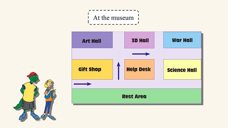 Unit 6 Lesson 35 Let 's Go to the Museum课件1 冀教版英语七年级上册第3页