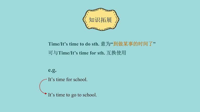 Unit 4 Lesson 19 Time for breakfast课文讲解课件 冀教版英语七年级上册06