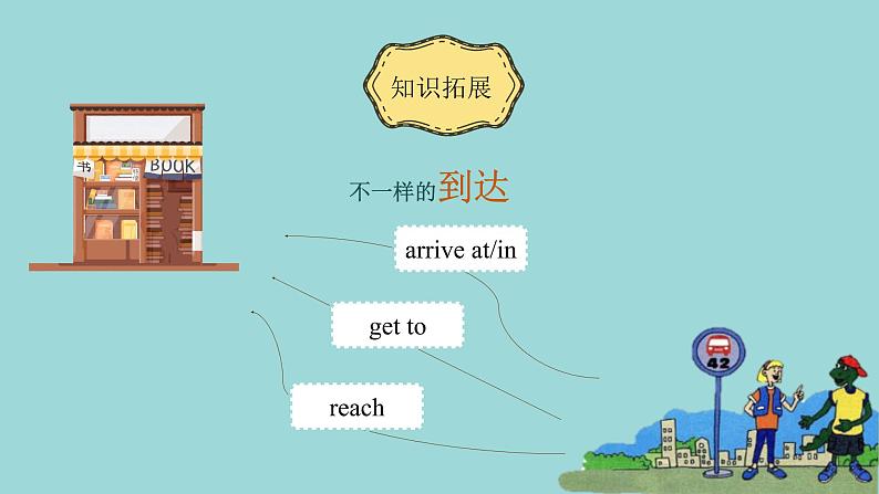 Unit 6 Lesson 31 Let’s Go to the Bookstore课文讲解课件 冀教版英语七年级上册07