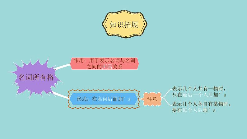 Unit 2 Lesson 8 Danny’s Favourite Colour课文讲解课件 冀教版英语七年级上册06