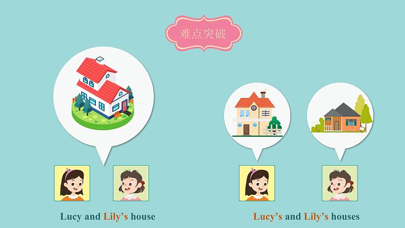 Unit 2 Lesson 8 Danny’s Favourite Colour课文讲解课件 冀教版英语七年级上册07