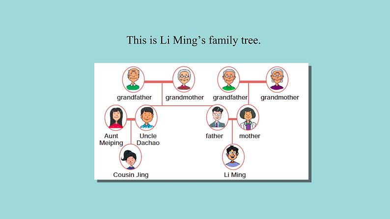 Unit 5 Lesson 26 Li Ming’s Family课文讲解课件 冀教版英语七年级上册第2页
