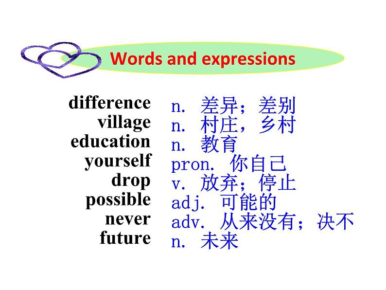 冀教版英语七年级下册 Unit 3 Lesson 15 课件第7页