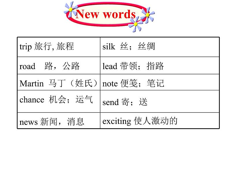 （新）冀教版七年级英语下册Unit+1+lesson+1+A+Trip+to+China课件03