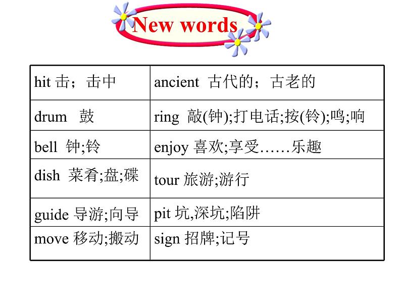 （新）冀教版七年级英语下册Unit+1+Lesson+3+A+Visit+to+Xi'an课件03