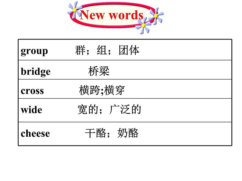 （新）冀教版七年级英语下册Unit+1+Lesson+4+A+Visit+to+Lanzhou课件03