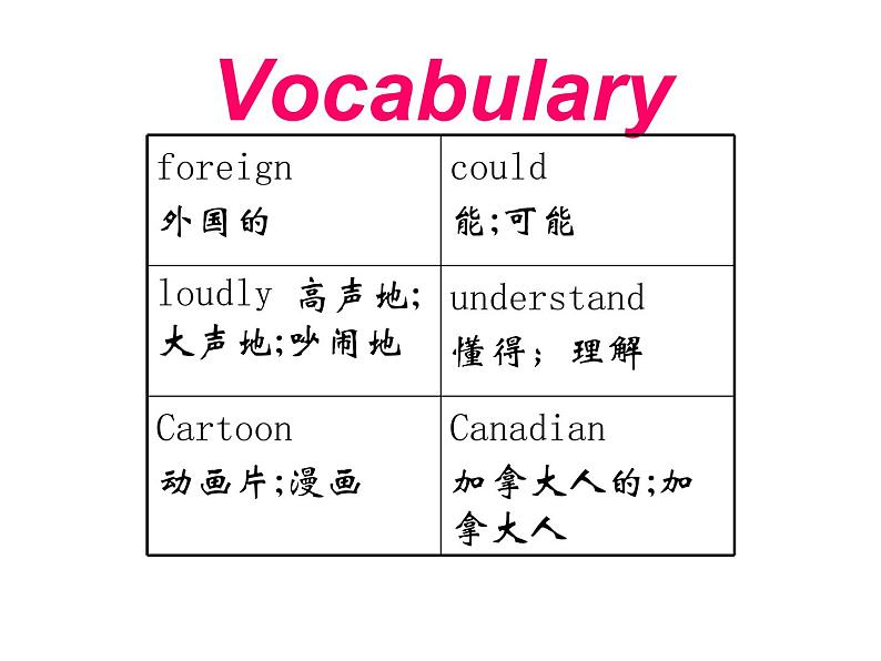 （新）冀教版七年级英语下册Unit+5+lesson+25+A+Phone+Friend课件06