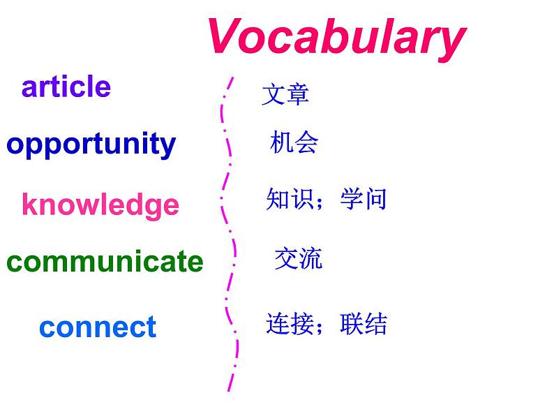 （新）冀教版七年级英语下册Unit+5+lesson+29+A+Door+to+the+World课件06