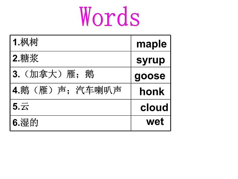 （新）冀教版七年级英语下册Unit+6+Lesson+34+Steven's+Report课件04