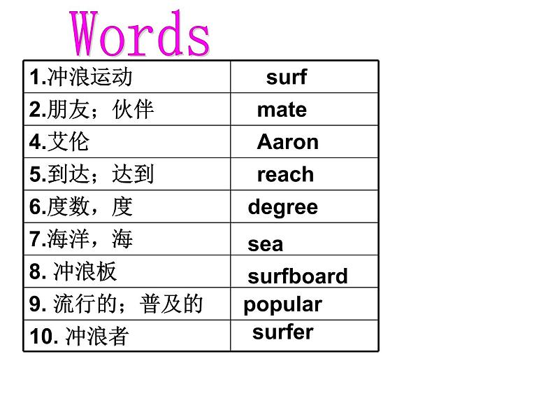 （新）冀教版七年级英语下册Unit+6+Lesson+35+Surfing+in+Sydney课件05