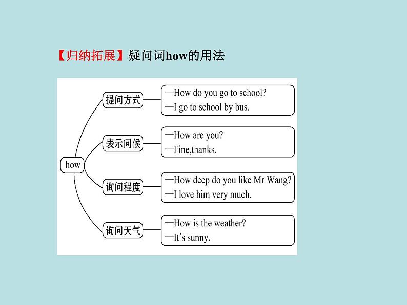 七年级英语下册 Unit 3 School Life Lesson 13课件 （新版）冀教版第5页